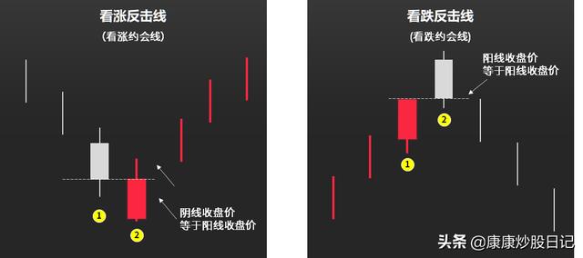 股票k线图基础知识一看就会