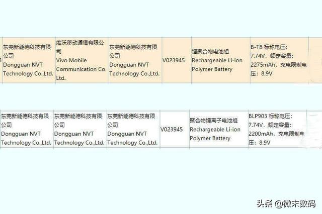 OPPO的150W快充，12分钟充满？Vivo iQOO9电池入网？