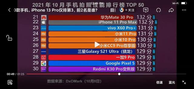 双十一购机指南，拍照手机篇