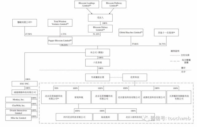 花椒母公司冲刺港股：前8个月营收近30亿 周鸿祎为大股东