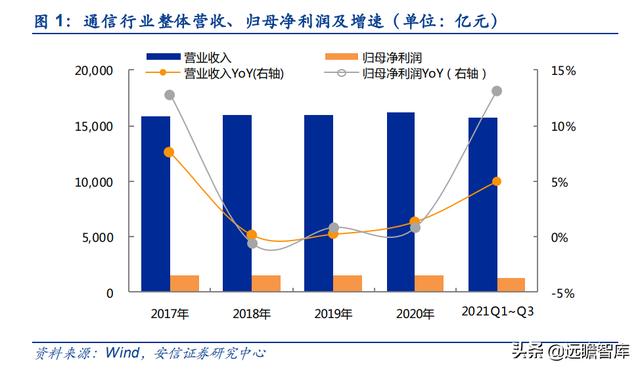 通信行业33家公司分析：头部效应凸显，物联网、光器件，黑马涌现