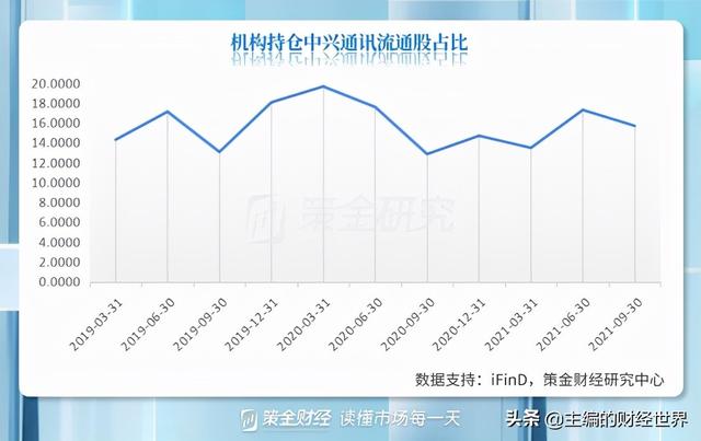 社保基金三季度“高抛低吸”，加仓前十股集中在新能源和周期