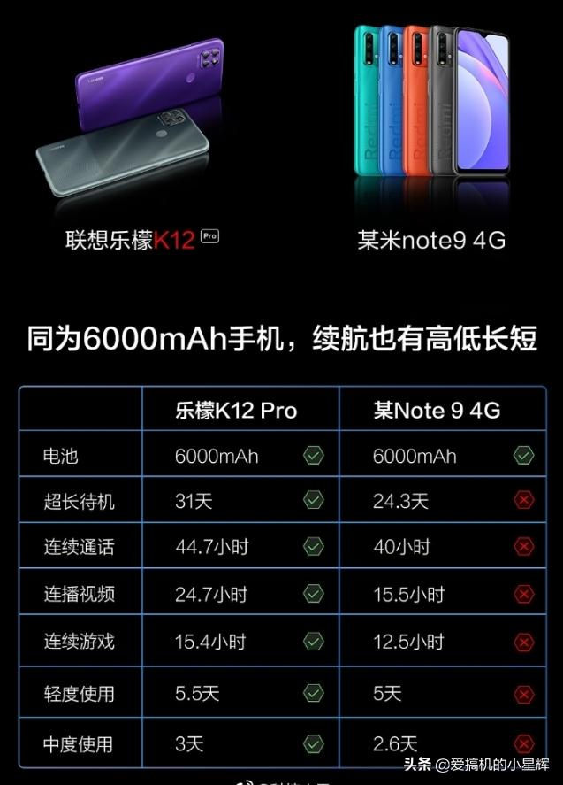 上市一年不到跌至899元，驍龍芯+6000mAh+6400萬三攝，你會買？