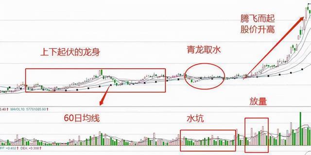 中国发财的只有三种人：大跌后的股票很便宜，我们为什么不敢买？