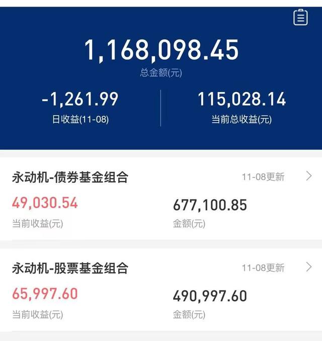 医药基金大跌25%，葛兰、赵蓓我们还能信吗？