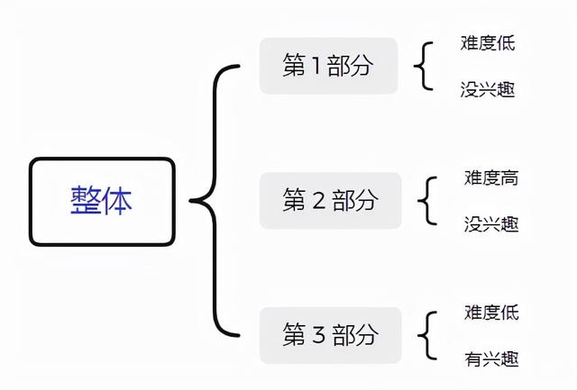 没有了培训班，孩子还能学好吗？