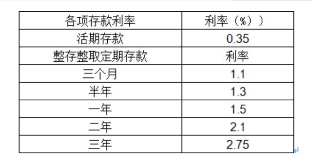 如果在银行转利息怎么转