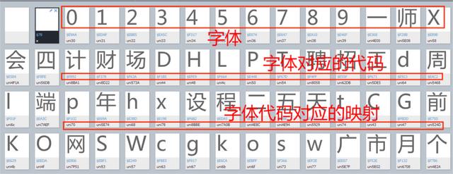 手把手教你JS逆向搞定字体反爬并获取某招聘网站信息