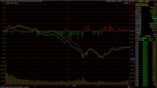 跳水，因为一个错误的解读