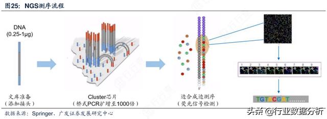 基因技术：3亿！又一家“基因科技与精准医疗研究商”获3亿元融资