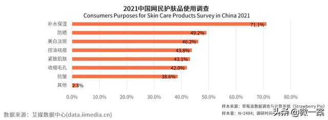一文详明明白2021年中国护肤品走业近况及发展前景