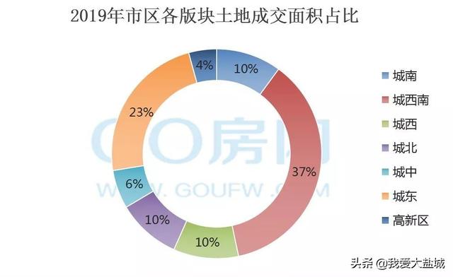 盐城星展工程监理