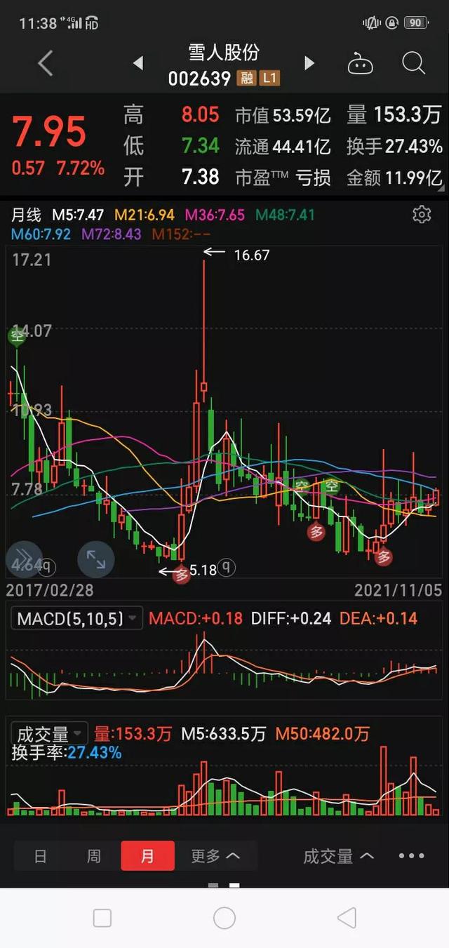 新能源概念潜力股