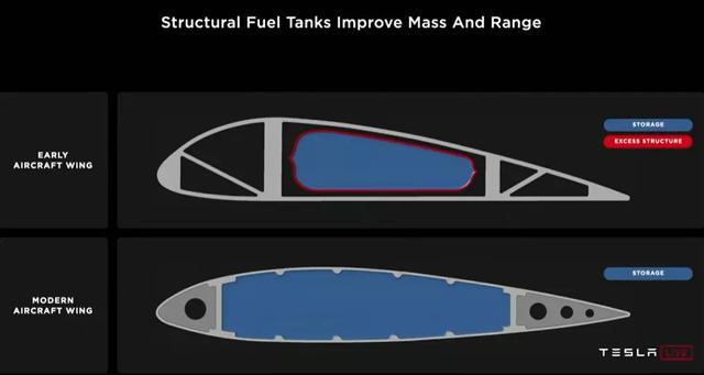 特斯拉发布了“structure battery”，又甩同行几条街？