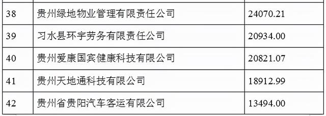 2021贵州100强企业榜单发布 茅台建工电网居前三