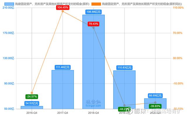 中远海控的冰与火