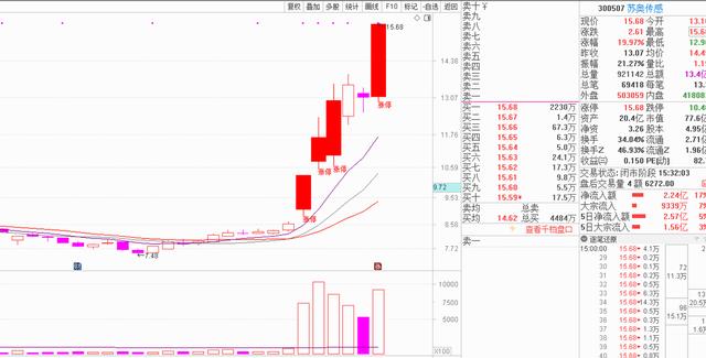 新能源汽车产业链年底还有机会吗