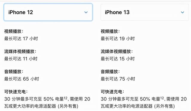 iPhone 13 发布之后，iPhone 12 还值得买吗？