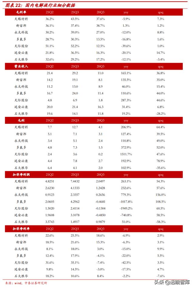 新能源汽车行业：2021Q3总结和2022年展望，及9大重点公司梳理