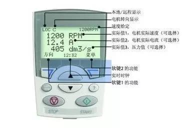 变频器基本参数调试方法-带你玩转变频器