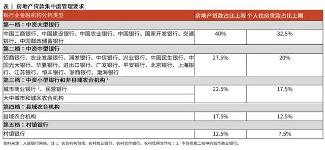 房产之后，如何把握下一轮财富机遇？（收藏！）