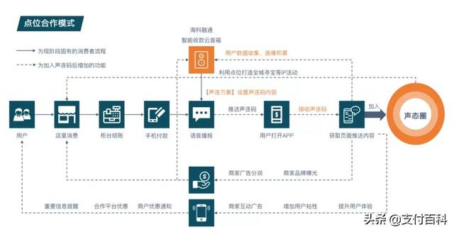 “声音二维码”来了，赋能支付创新