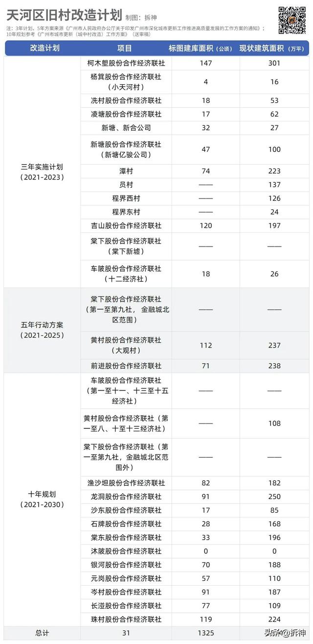 183条村改造，还能期待吗？