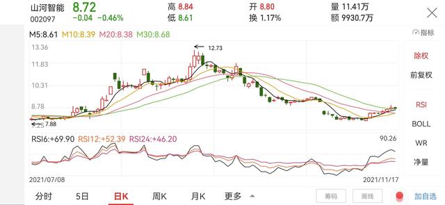 工程机械板块一览