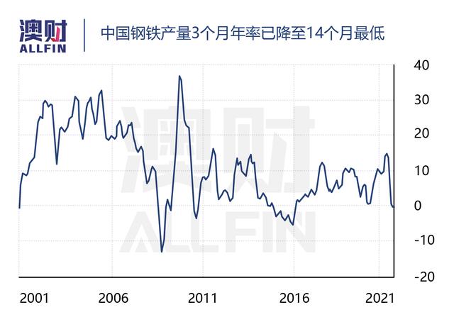 铁矿石价格断崖下跌，如果没有贸易盈余，澳洲财政还撑得住吗？