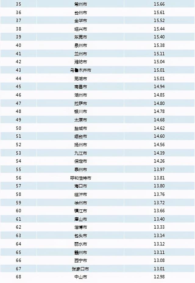 重庆网贷公司排名