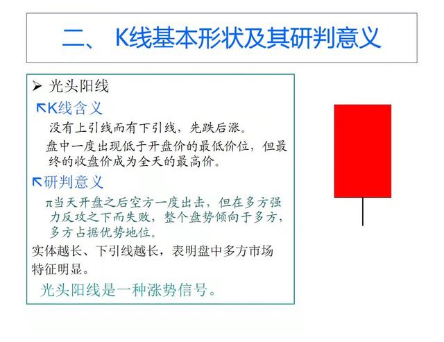 股票K线的含义