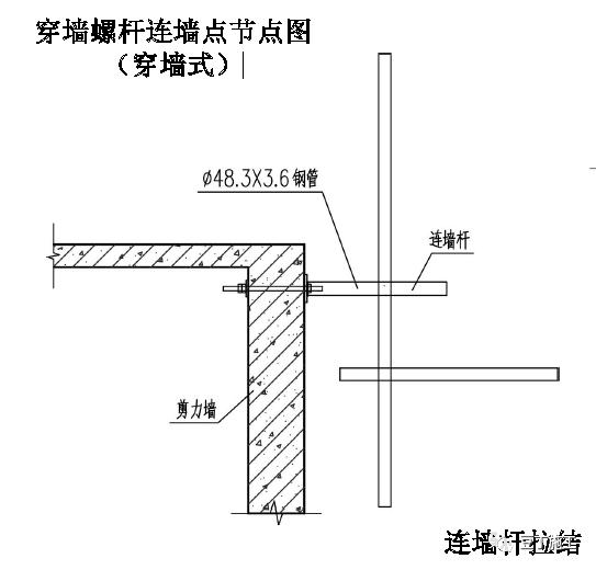 脚手架洞口、连墙件如何搭设？立体图画出来，一看就明白