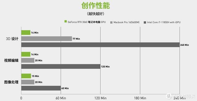 20mm + 2.2kg + RTX3070！机械革命Umi Plus设计师本评测