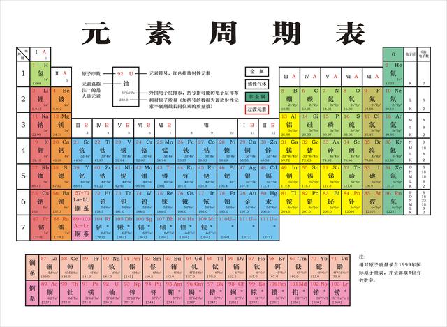 看看漫画，让能让你快速记住“化学元素周期表”，给孩子收藏