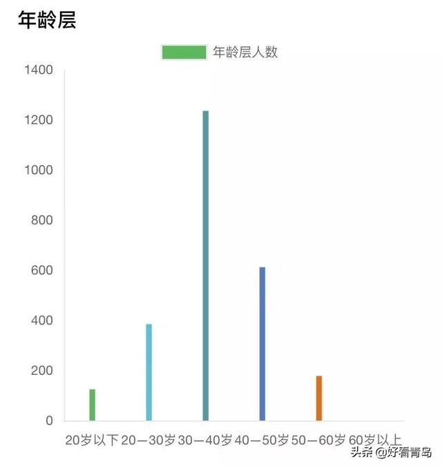 青岛<a href=https://maguai.com/personal/ target=_blank class=infotextkey><a href=https://maguai.com/group/ target=_blank class=infotextkey>微信群</a></a>二维码大全最新:青岛人快来查一查！看看全市有多少人和你同名？超实用网络平台(同名同姓免费查询网)