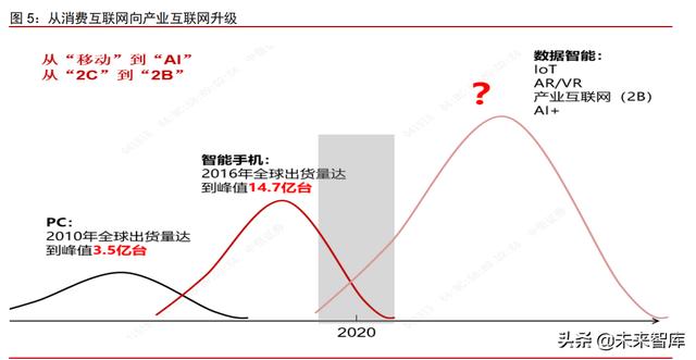 科技产业2022年投资策略：互联网、云计算、工业软件、信息安全