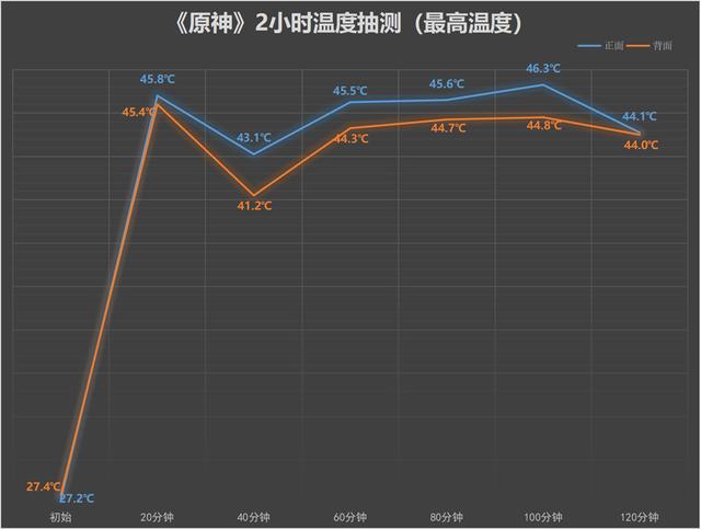 華為P50是4G不想買，就用Mate40 Pro玩原神，鴻蒙2.0還是有點紮心