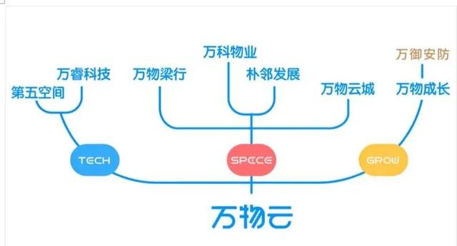 转型，未必不能海阔天空