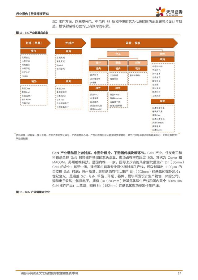 第三代半导体：新能源汽车+AIOT+5G撬动蓝海市场，碳中和引领发展