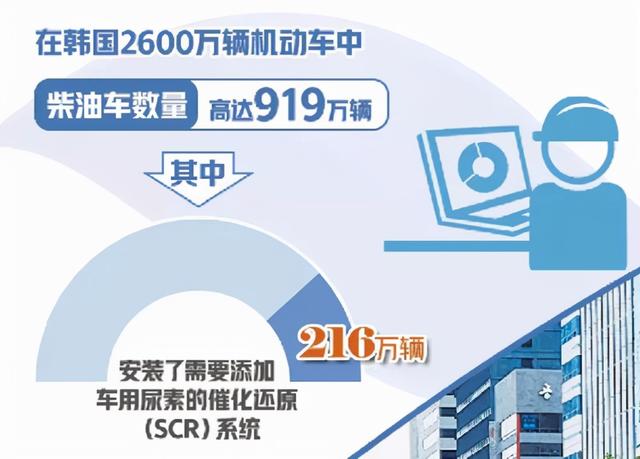 物流瘫痪，物价暴涨，民众恐慌，为何一袋中国化肥就能搅乱韩国？