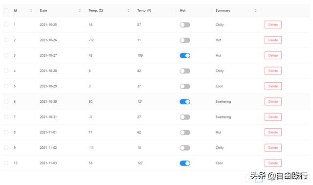 C# + .NET5 Web入门实战：私人笔记（2）切换到Blazor架构