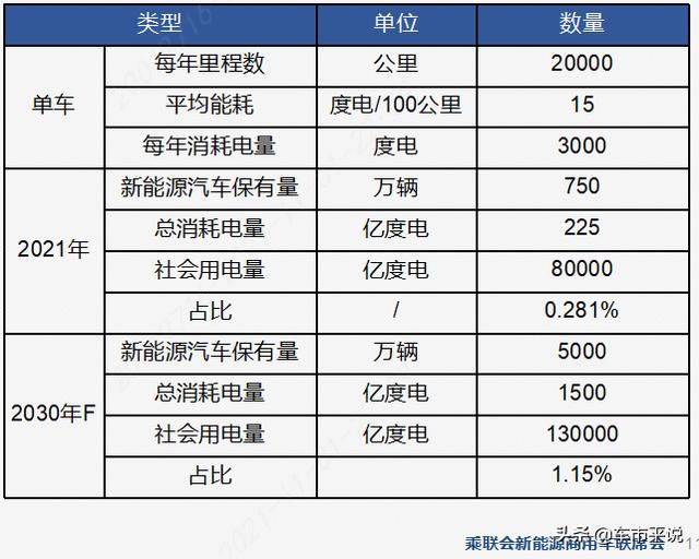新能源汽车市场发展如此快，我国的电会不会成为瓶颈？