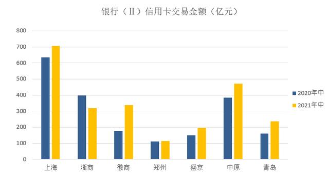 广发银行信用卡销售怎么样