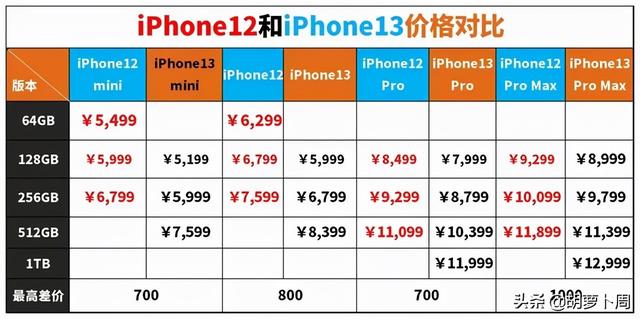 微信这波骚操作，真的把我恶心到了