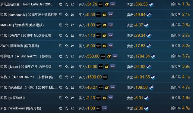 Csgo稳赚不赔的搬砖小办法 全网搜