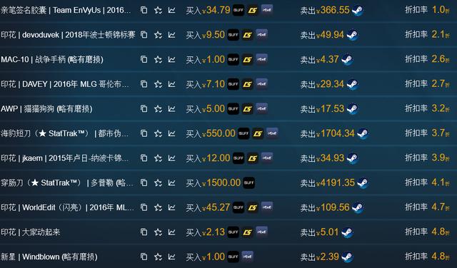 Csgo稳赚不赔的搬砖小办法 全网搜