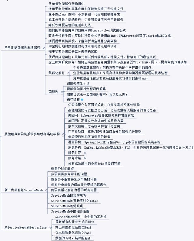 对标150W阿里高级架构师：分布式架构原理与设计终极方案