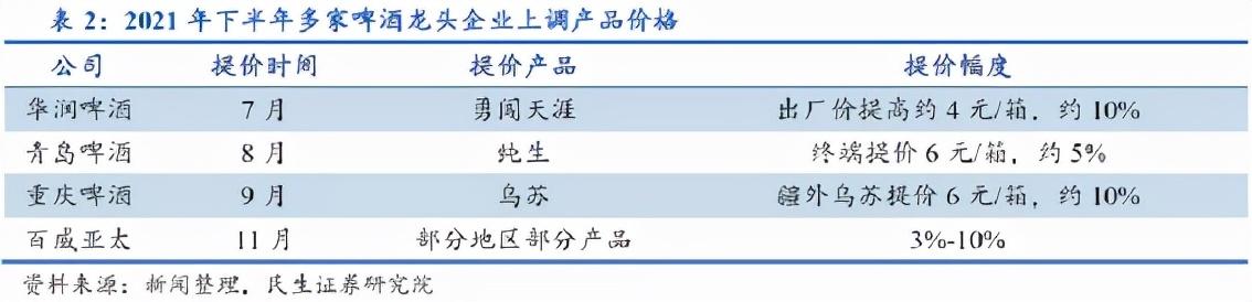 啤酒、酱油带头涨价，通胀真要来了？