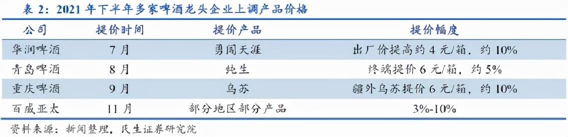 啤酒、酱油带头涨价，通胀真要来了？