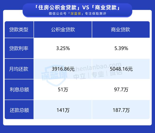 社保如果停交会怎么样